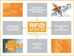 Logo RFID Sprinter Component System®